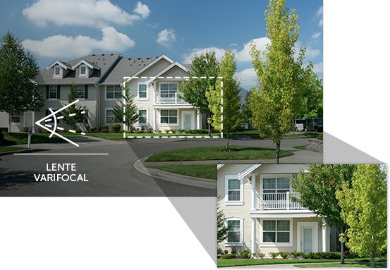 Monitoramento versatil com a lente varifocal