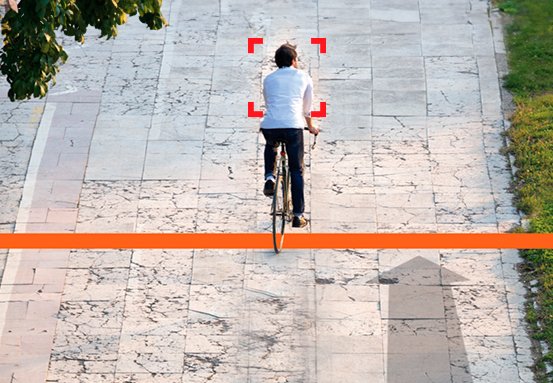 Inteligência perimetral