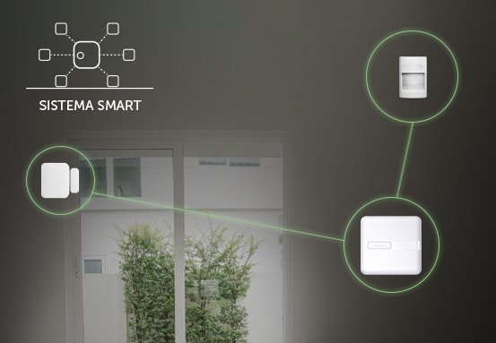 Com conectividade, com a tecnologia smart