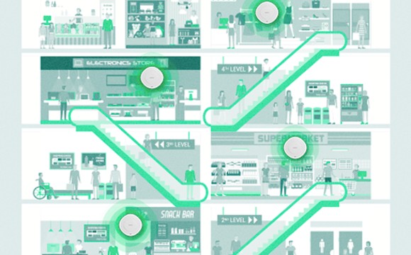 Tecnologia Mesh