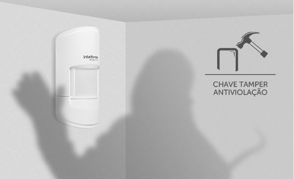 Proteção maxima contra fraude