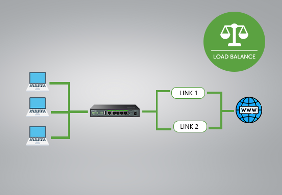 Load Balance