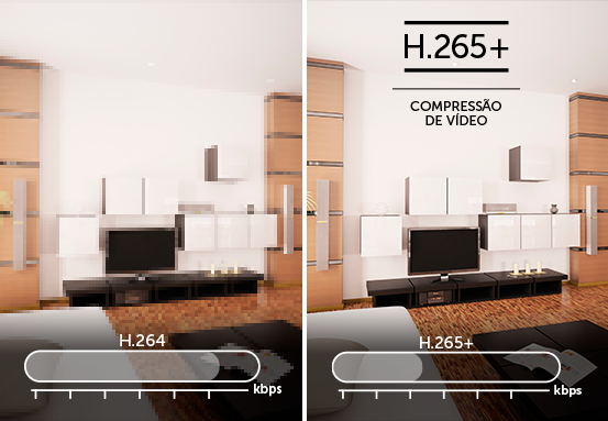 Tecnologia de compressão de vídeo H.265+