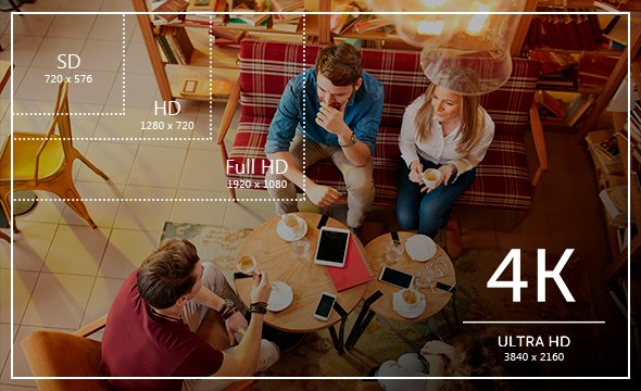 Altíssima resolução